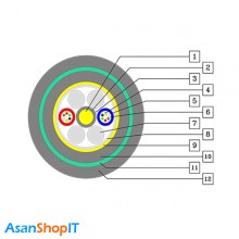 کابل فیبر نوری شهید قندی 8 کور سینگل مود OBUC