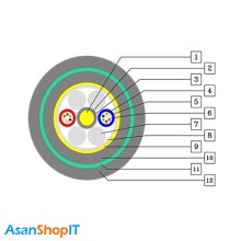 کابل فیبر نوری شهید قندی 48 کور OBFC