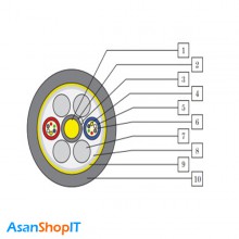 کابل فیبر نوری شهید قندی 72 کور سینگل مود OCUC