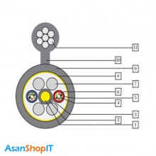 کابل فیبر نوری شهید قندی 12 کور مالتی مود OFC /CT/GY