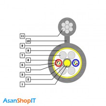 کابل فیبر نوری شهید قندی 8 کور سینگل مود OSSC /SJ/JELLY