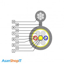 کابل فیبر نوری شهید قندی 8 کور OSSC /SJ/JELLY