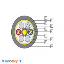 کابل فیبر نوری شهید قندی 24 کور سینگل مود ADSS