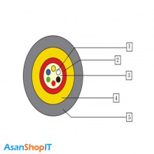 کابل فیبر نوری شهید قندی 12 کور سینگل مود OFC-Central Tube